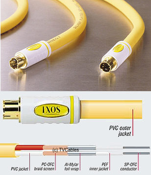 IXOS XHV603-100 1m S-Video Cable