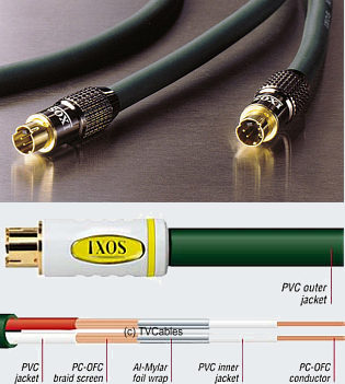 IXOS XHV403-100 1m S-Video Cable