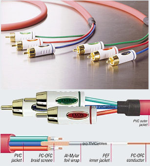 IXOS XHV704-100 1m Component Video Cable